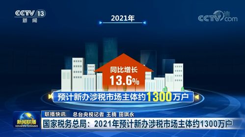 联播财经看点 2021.12.30