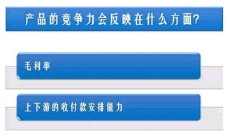 可视化财报 提升投资效率的新趋势